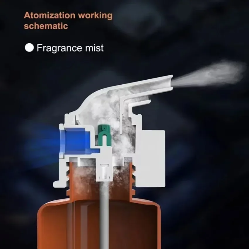 Wall Mounted Plug-in Essential - огляд і ціна Home Fragrance Potpourri