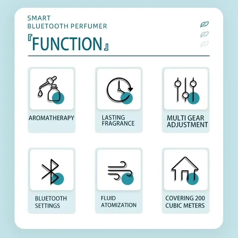 Scent Machine Wall Mounted Pro - огляд і ціна Home Fragrance Manufacturers